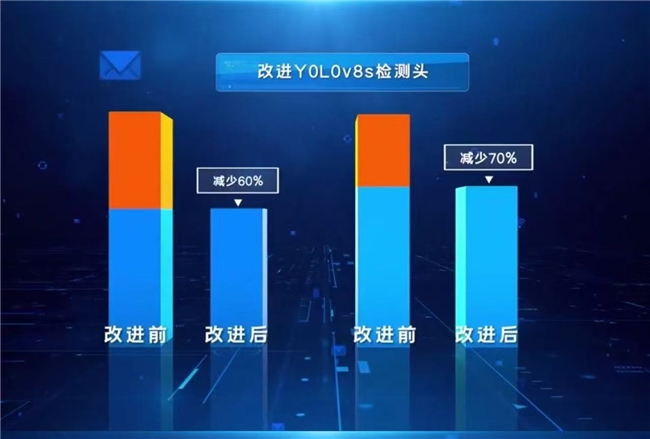 突破技术瓶颈!鹰眼团队成功改良远距离小目标检测算法系统